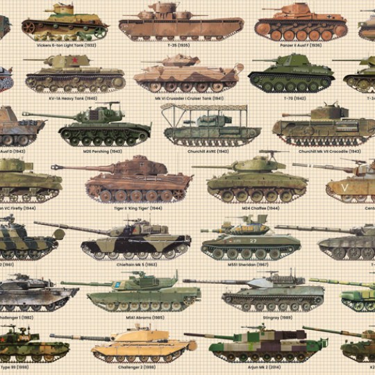 Battle Tanks 1000 Piece Jigsaw